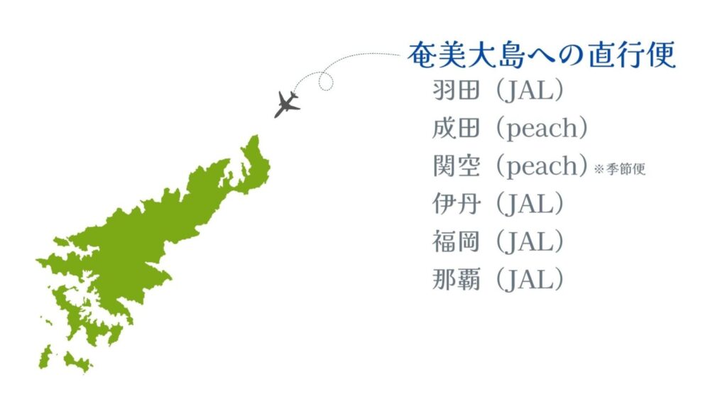 奄美大島への直行便